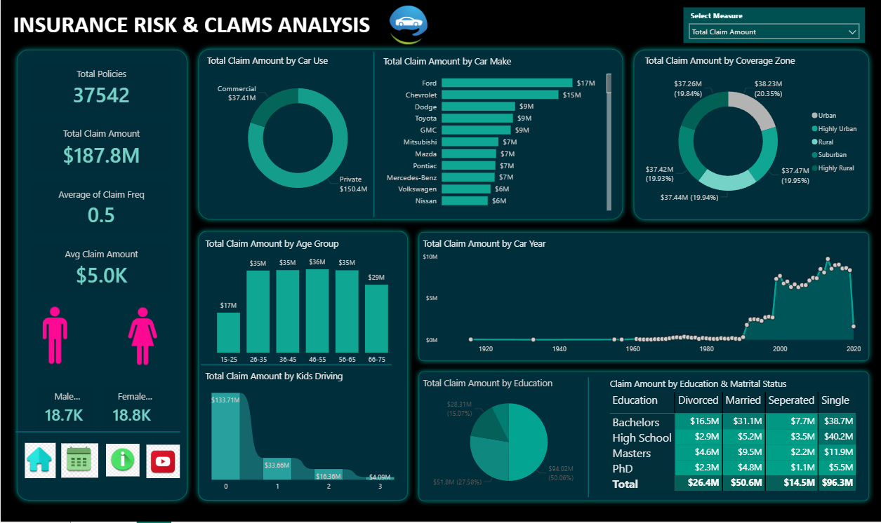 INSURANCE-RISK-CLAMS-ANALYSIS-DASHBOARD